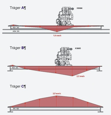 Bild 6 Betriebsschwingungsformen des Fußbodens (f = 50 Hz).