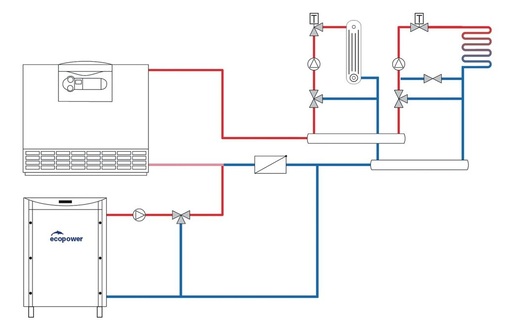 Einbindungsschema 2 Nachträgliche Einbindung eines Mini-BHKW in eine be­stehende Heizungsanlage mittels Rücklaufanhebung. Der ­bisherige Heizkessel wird zum Spitzenlastkessel.