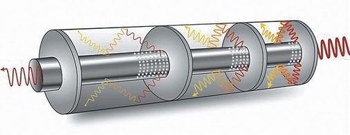 Bild 3 In jeder Kammer des Tiefton-Schalldämpfers wird eine bestimmte Frequenz gefiltert, so dass eine Einfügungsdämpfung von bis zu 30 dB je Frequenz möglich ist. - © Kutzner + Weber
