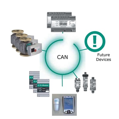 Mit dem Highspeed-Multimaster-Bus Wilo CAN lassen sich selbstregelnde intelligente Systeme in der Gebäudeautomation aufbauen. - © Wilo
