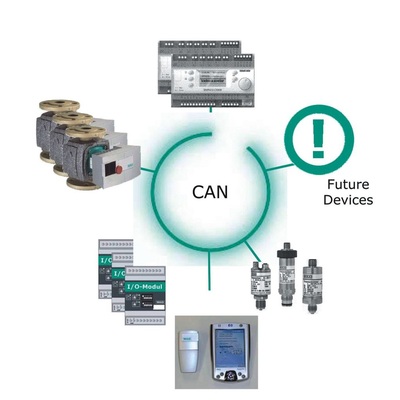 Mit dem Highspeed-Multimaster-Bus Wilo CAN lassen sich selbstregelnde intelligente Systeme in der Gebäudeautomation aufbauen.