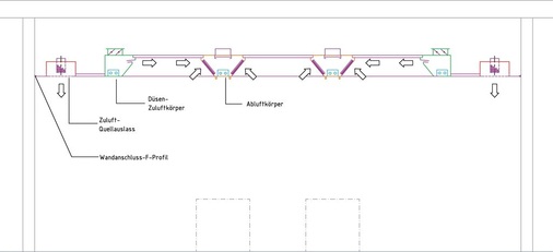 Schnitt durch eine abgehängte Zu- und Abluftdecke. Die Abluftbalken haben eine Bauhöhe von 360 mm. - © Rentschler Reven
