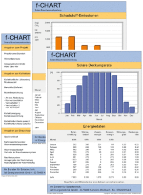 Alles auf einen Blick: In einem Übersichts­report werden die Berechnungs­ergebnisse zusammengestellt.