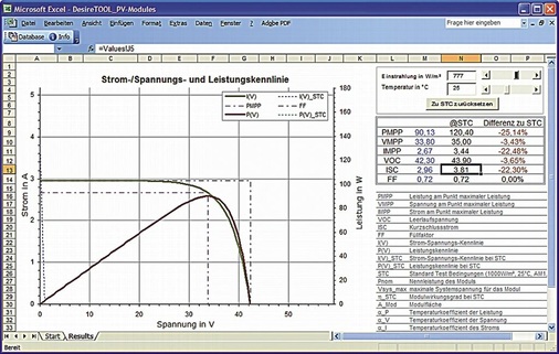 Detailanalysen ermöglichen eine präzise Beurteilung der Leistung von Systembauteilen. - © FHTW Berlin
