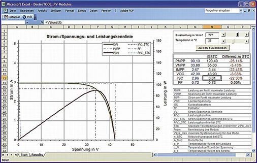 Detailanalysen ermöglichen eine präzise Beurteilung der Leistung von Systembauteilen.