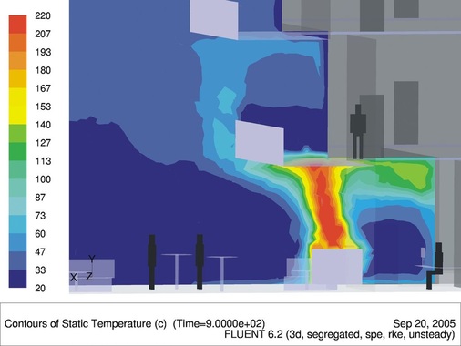 Temperaturverteilung bei dem Brand eines Atriumgebäudes. Mithilfe rechnergestützter Simulationsverfahren und entsprechender Maßnahmen lassen sich Bauvorhaben realisieren… - © ANSYS/Fluent
