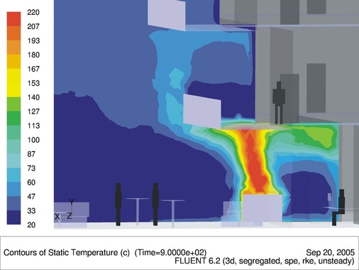 Temperaturverteilung bei dem Brand eines Atriumgebäudes. Mithilfe rechnergestützter Simulationsverfahren und entsprechender Maßnahmen lassen sich Bauvorhaben realisieren…