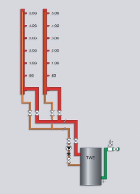 Schema einer Inliner-Installation.