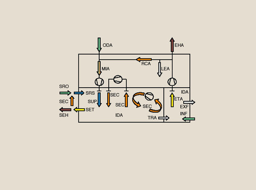 Bild 2 Darstellung von Luftarten nach DIN EN 13779 [2a].