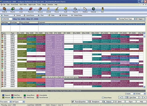 Bild 2 Modernes ­Buchungssystem. Durch die Verknüpfung der Buchungsdaten mit der Haustechnik können der Energie­verbrauch in den Gäste­zimmern und der Energieeinsatz zur Energie-erzeugung (Wärme und Kälte) minimiert werden.