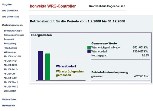 Der Energiebedarf für die Erwärmung der Außenluft sowie der Wärmerückgewinn werden permanent dokumentiert. Bei Abweichungen sucht und analysiert der Controller mögliche Fehler.