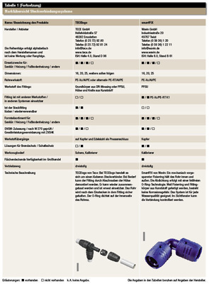 Erläuterungen: ◼ vorhanden ◻ nicht vorhanden k. A. keine Angabe. Die Angaben in den Tabellen beruhen auf Angaben der Hersteller.