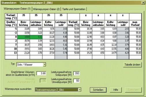 Bild 1 Kälteleistung einer Wärmepumpe in Abhängigkeit von der Heizwasser- und Quellentemperatur.