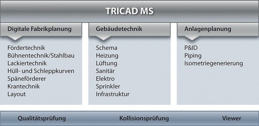 Module für Tricad MS. - © VenturisIT
