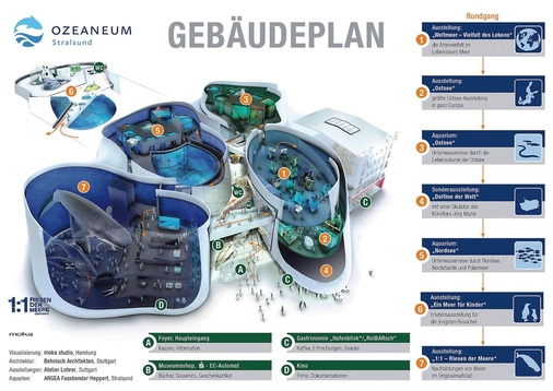 Ozeaneum: Computervisualisierung des Gebäudeplans.