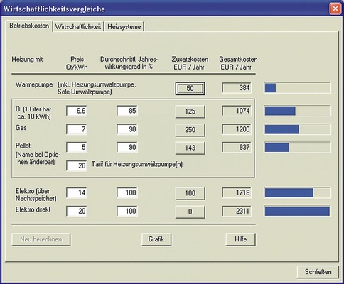 Wirtschaftlichkeits­vergleiche überzeugen Bauherren, Eigentümer und Investoren. - © WPsoft
