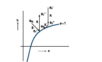Bild 2 Darstellung der Wärmerückgewinnung im hx-Diagramm (Sommerbetrieb).