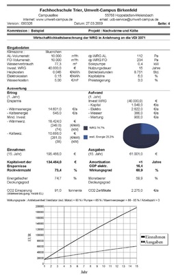 Bild 7 Zusammenfassung der Ergebnisse.