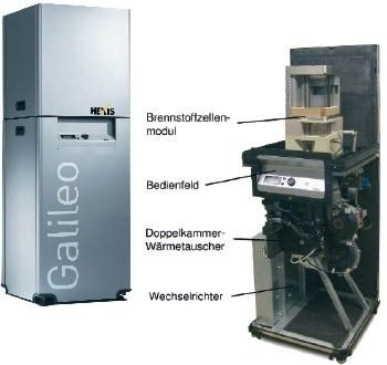 Seriennahes Brennstoffzellen-Heizgerät Galileo 1000 N von Hexis und Anordnung der Komponenten.