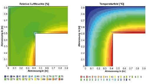 Bild 3 Temperaturverteilung in°C (links) und Luftfeuchteverteilung in % (rechts) für die Gebäudecke