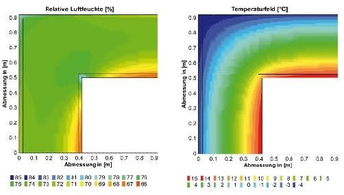 Bild 3 Temperaturverteilung in°C (links) und Luftfeuchteverteilung in % (rechts) für die Gebäudecke - © Scheffler
