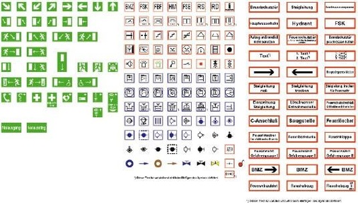 Der Symbolkatalog sollte den einschlägigen Normen entsprechen, möglichst vollständig, aber auch individuell erweiterbar sein.
