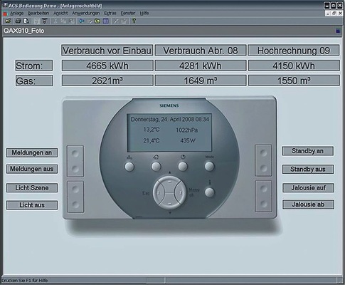 Bild 3 Synco-livingWohnungszentrale mit Anzeige- und Bedienfeldern.