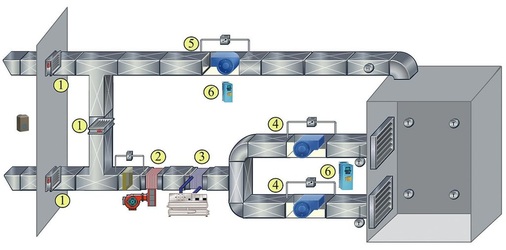 Bild 1 Schematische Darstellung der Lüftungsanlage des 4D-Kinos im Europa-Park Rust. - © CentraLine
