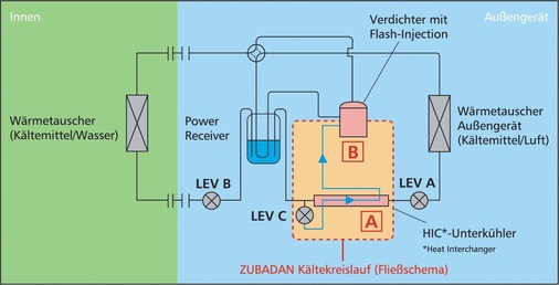 Zubadan Kältekreislauf (Fließschema). - © Mitsubishi Electric
