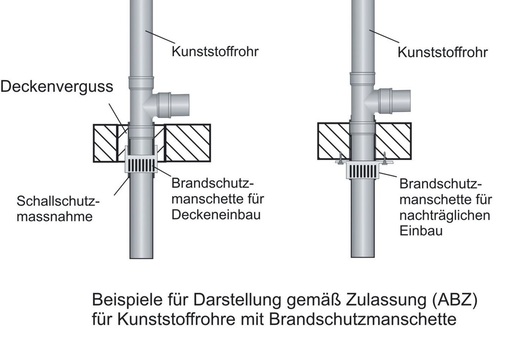 Bild 3 Beispiele für Rohrabschottungen von Entwässerungs­leitungen in R30 bis R90. Fallstrang und Anschluss­leitung aus Kunststoffrohr. - © Lorbeer
