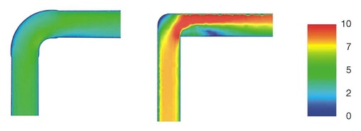 Bild 5 Strömungsverhältnisse im Bogen und Winkel (rechts: Farbskala mit Angabe der Strömungsgeschwindigkeiten in m/s). - © Rudat

