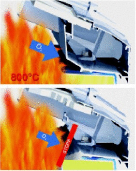 Funktionsprinzip des Linearen Durchbrandschutzes (LDS). Phase 1: Die Dachhaut brennt wie eine „Zündschnur“ in Richtung Dachaußenseite. Phase 2: Der LDS hat sich über die brennende Dachhaut gelegt und die Flammen erstickt. Ein Durchbrennen bis zur Dachaußenseite wird verhindert.