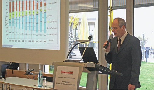 Olaf Hempel: „20 % Effizienzsteigerung einer Wärmepumpe sind durch die Optimierung von Gerätekomponenten möglich.“