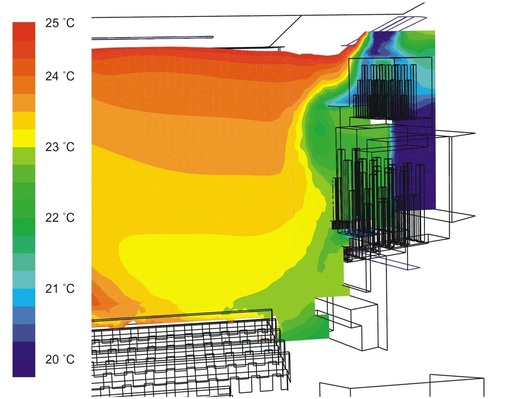 Bild 7 Simulationsberechnungen bestätigen die Funktionsweise der Luftführungslösung für die Orgel, die aus einem kombinierten und für diesen Anwendungsfall entwickelten Quell- und Impulsluftdurchlass im oberen Bereich sowie einem weiteren Quellluftdurchlass im unteren Bereich des Instruments besteht.