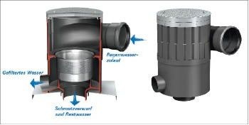 Bild 4 Schnittbild und Ansicht des Wisy-Regenwasserfilters WFF 300.