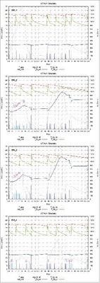 Bild 5 Darstellung der Kollektortemperatur sowie der Speicherschichtung (Oben, Mitte, Unten) in Abhängigkeit der Fördervolumina von Zapfung und Solarkreispumpe. Ausgewählt sind zwei Tage im April für die Varianten Sole/Wasser-Wärmepumpe monovalent (S/W_1), mit Solarein­bindung zur reinen Trinkwasser­erwärmung (S/W_2), dito zur aktiven Regeneration des Erdreichs (S/W_4) sowie der Mischform aus direkter Solar­nutzung und Quellenan­hebung (S/W_3).