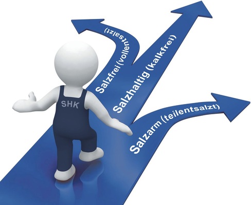 Bild 1 Die Fahrweise des Heizungswassers muss sorgfältig abgewogen werden, insbesondere für kleine Heizungsanlagen, weil hier häufig viele verschiedene ­Materialien mit dem Wärmeträger Kontakt haben.