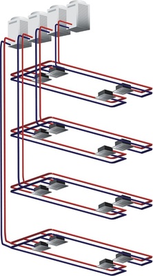 Bild 6 Mit der ReplaceTechnologie bestehen nach Anlagengröße unterschiedliche Möglichkeiten Außen- und Innengeräte von Alt-Anlagen herstellerübergreifend auszutauschen. - © Mitsubishi Electric
