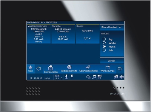 Busch-Jaeger verknüpft Gebäudetechnik, IP-Kommunikation und Home-Entertainment in einem Touch-Panel. Die Energiedaten sind dadurch immer präsent.