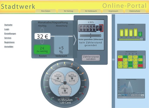 Web-Oberfläche für Endkunden. Energieverbrauch und -kosten im Viertelstundentakt. - © Deutsche Telekom
