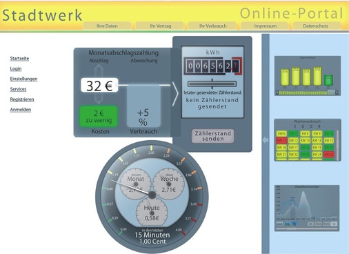 Web-Oberfläche für Endkunden. Energieverbrauch und -kosten im Viertelstundentakt.
