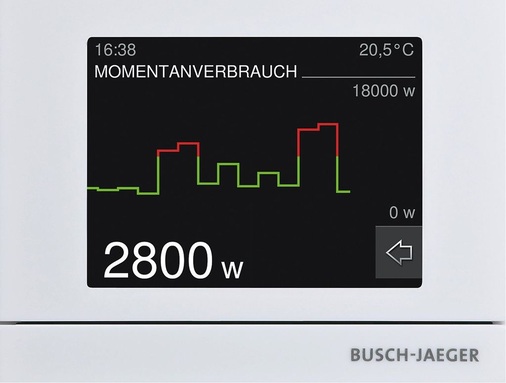 Wie ist der Momentanverbrauch, wie viel Strom wird davon zum Hochtarif verbraucht und wer ist daran schuld? Smart-Meter-Darstellungen haben ein hohes Unterhaltungs- und Konfliktpotenzial. - © Busch-Jaeger
