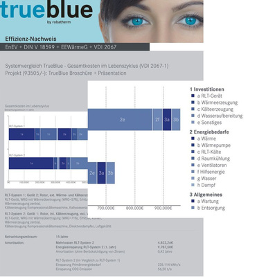 Effizienznachweis für RLT-Geräte von robatherm. - © robatherm
