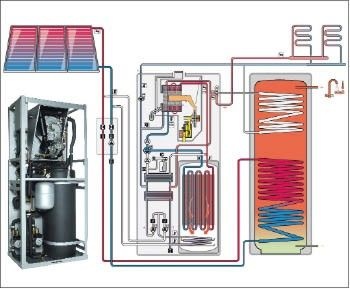 Bild 5 Direkte Trinkwassererwärmung durch die Solarkollektoren während der Desorptionsphase im Zeolith-Modul.