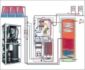 Bild 5 Direkte Trinkwassererwärmung durch die Solarkollektoren während der Desorptionsphase im Zeolith-Modul. - © Vaillant
