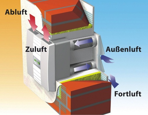 3 Dezentrale Lüftungsgeräte mit Wärmerückgewinnung können im Sinne von DIN 1946-6 auch “als energetisch verbesserter ALD“ betrachtet werden. - © Meltem
