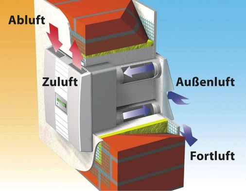 3 Dezentrale Lüftungsgeräte mit Wärmerückgewinnung können im Sinne von DIN 1946-6 auch “als energetisch verbesserter ALD“ betrachtet werden.