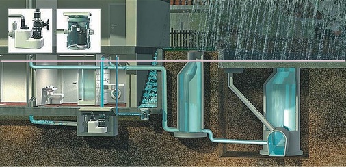 3 Fällt in einem Gebäude das Schmutz- und Abwasser unterhalb der Rückstauebene an, müssen die Entwässerungsobjekte gemäß DIN EN 12056-4 gegen Rückstau aus der Kanalisation geschützt werden. - © Grundfos
