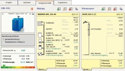 Abb. 7 Primärenergiebedarf nach EnEV 2009 bei vollständiger Versorgung der Wärmepumpe mit regenerativ erzeugtem Strom am Beispiel des Referenzgebäudes.