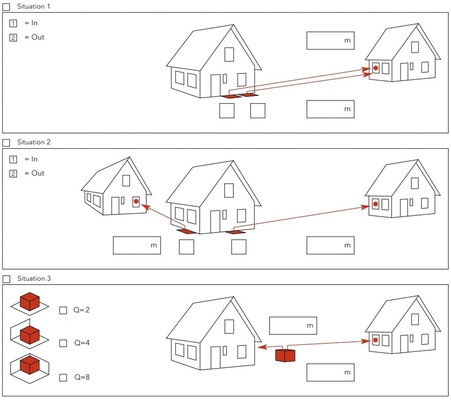 Abb. 2 Ausschnitt aus Formular zur Vor-Ort-Datenaufnahme. Situation des Gebäudes: Distanz zu ­nächstgelegenem Lüftungsfenster (Wohn- oder Schlafraum). - © Elco
